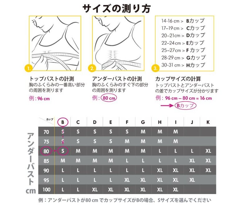 メデラ・ブラジャー サイズ表