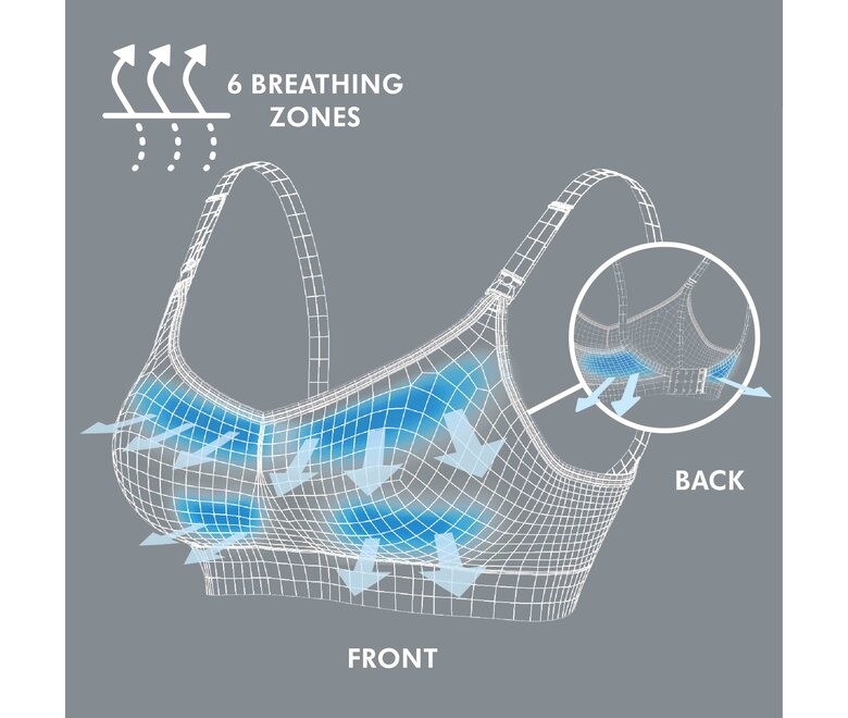 Imagem de computador de uma mulher a Medela Keep Cool™ Ultra Bra vista frontal com texto, “6 zonas de respiração”