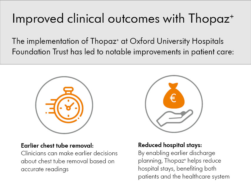 Improve clinical outcome with Thopaz+