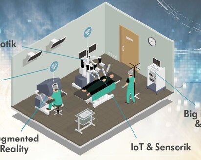 Zeichnung eines digitalen Operationssaals