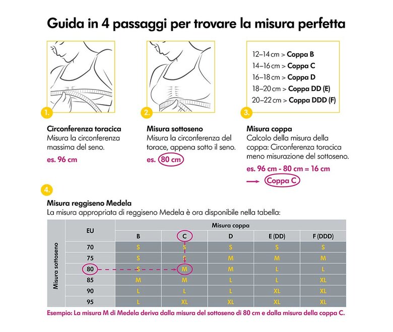 Guida in 4 passaggi per trovare la misura perfetta.