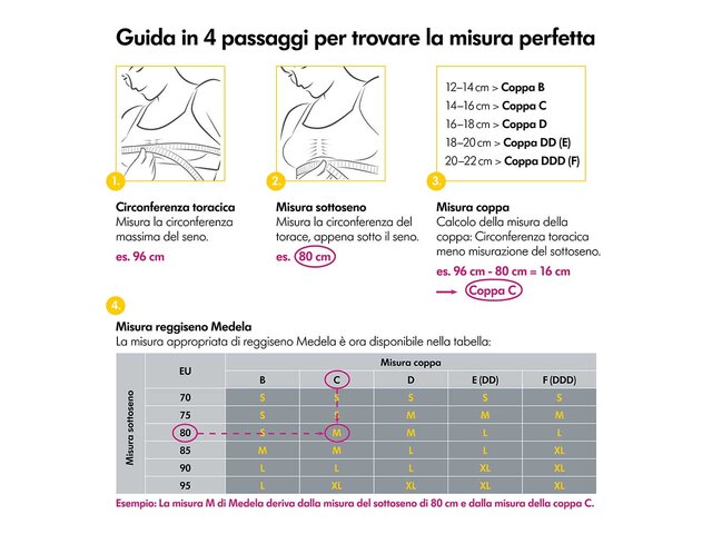 Guida in 4 passaggi per trovare la misura perfetta.