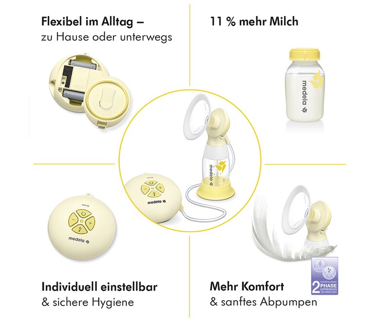 Medela Milchpumpen und Zubehör in den vier Ecken des Bildes mit einem Kreis in der Mitte. Enthält verschiedene Texte, darunter: „Flexibel im Alltag, zu Hause oder unterwegs“.